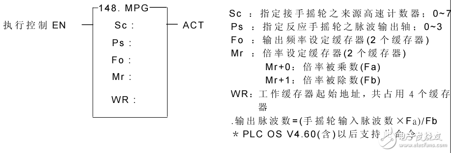 永宏P(guān)LC_NC定位控制指令