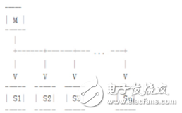 關(guān)于MySQL從庫擴展的探索方案分析