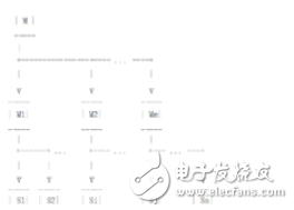 關(guān)于MySQL從庫擴展的探索方案分析