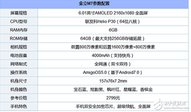 給你2000元，金立M7、努比亞Z17、小米MAX2你選誰？