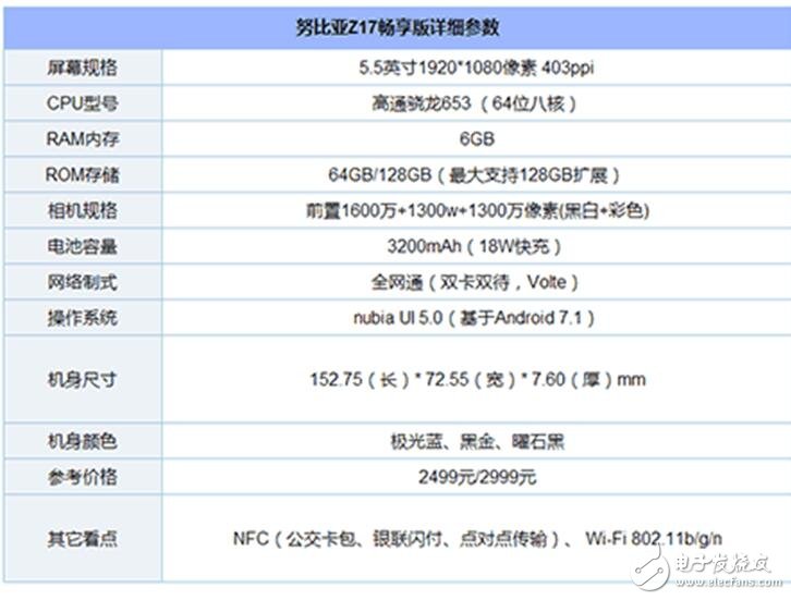 給你2000元，金立M7、努比亞Z17、小米MAX2你選誰？