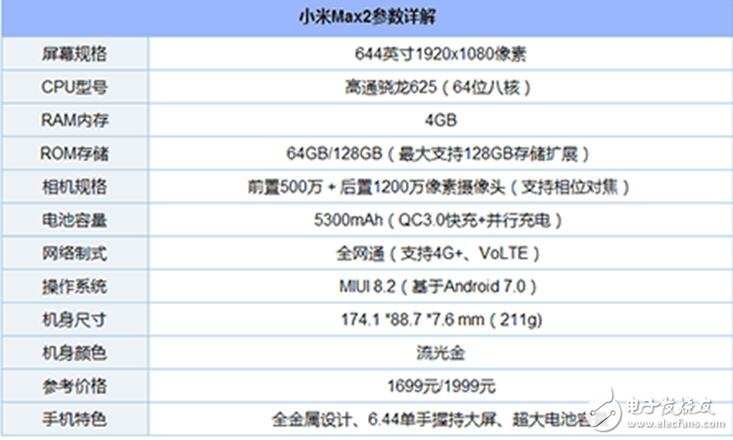 給你2000元，金立M7、努比亞Z17、小米MAX2你選誰？