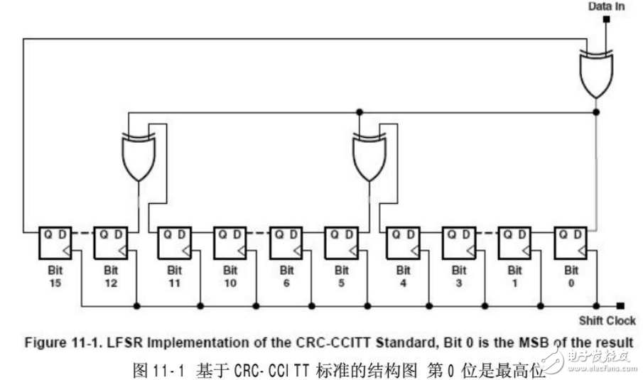 MSP430_CRC_中文手冊