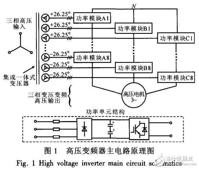 高壓變頻器在岸電電源裝置設(shè)計(jì)應(yīng)用