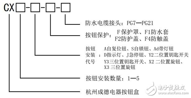 CX1-5防水控制按鈕盒的結(jié)構(gòu)及特點(diǎn)