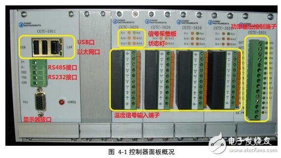 CGTC溫度控制器端子信號(hào)連接及軟件安裝