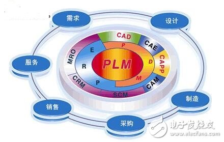 基于工業(yè)4.0的大數(shù)據(jù)管理