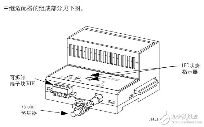 ControlNet中繼適配器安裝指南