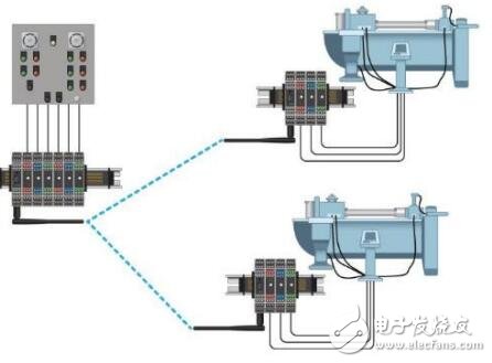 基于ProSoft Technology的IO技術(shù)數(shù)據(jù)表