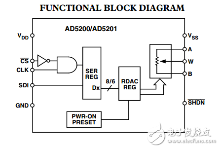 256位33位數(shù)字電位器AD5200/AD5201數(shù)據(jù)表