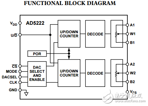 遞增/遞減雙數(shù)字電位器AD5222數(shù)據(jù)表