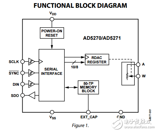 1024/256位1%電阻誤差SPI接口和50-tp記憶數(shù)字電位器ad5270/ad5271數(shù)據(jù)表