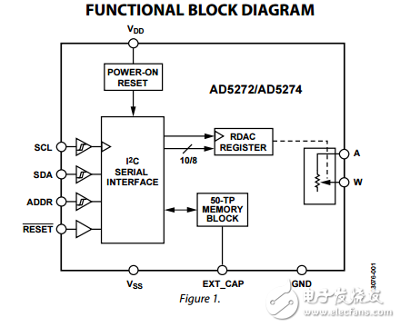 1024/256的位1%電阻誤差I2C接口和50-tp記憶數(shù)字電位器ad5272/ad5274數(shù)據(jù)表