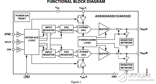 2.5伏到5.5伏230μ雙軌到軌輸出電壓的8/10/12位的數(shù)模轉(zhuǎn)換器AD5302/AD5312/AD5322數(shù)據(jù)表