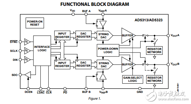 2.5伏至5.5伏230微米雙軌至軌輸出電壓的10/2位數(shù)模轉(zhuǎn)換器ad5313/ad5323數(shù)據(jù)表