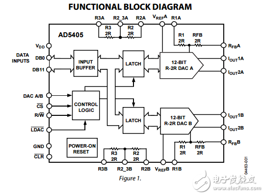 雙12位高帶寬的乘法DAC與四象限電阻和并行接口ad5405數(shù)據(jù)表