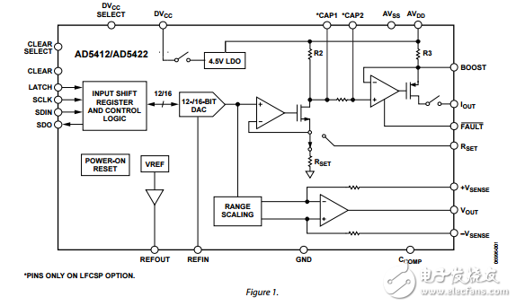 單通道12/16位串行輸入電流源和電壓輸出數(shù)模轉(zhuǎn)換器HART連接ad5412/AD5422數(shù)據(jù)表