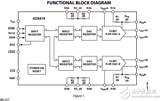 雙12位高帶寬乘法DAC用四象限電阻和串行接口ad5415數(shù)據(jù)表