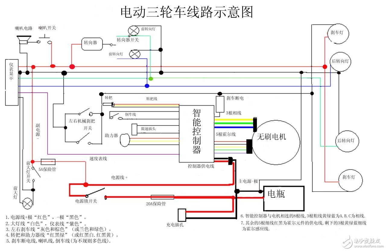 電動車控制電路及電機(jī)故障檢修