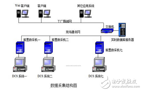 紫金橋?qū)崟r數(shù)據(jù)庫在大慶龍鳳熱電廠中的應用