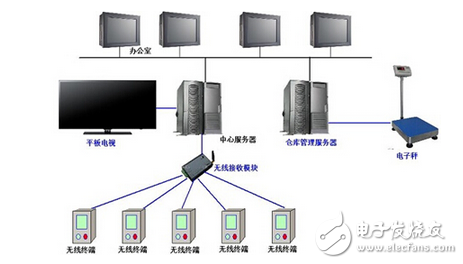 基于紫金橋軟件的工位生產(chǎn)綜合監(jiān)控管理系統(tǒng)簡(jiǎn)案