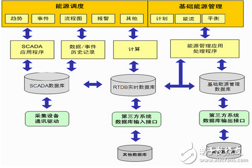 紫金橋?qū)崟r數(shù)據(jù)庫在炭素企業(yè)能源管理系統(tǒng)的應(yīng)用