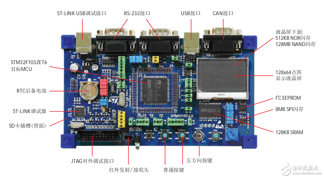 stm32v107\STM32資料\STM8S和STM32選型手冊