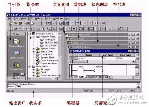 STEP7編程軟件的主要編程功能