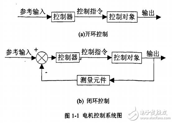 基于控制與PID提高步進(jìn)電機(jī)系統(tǒng)性能技術(shù)研究