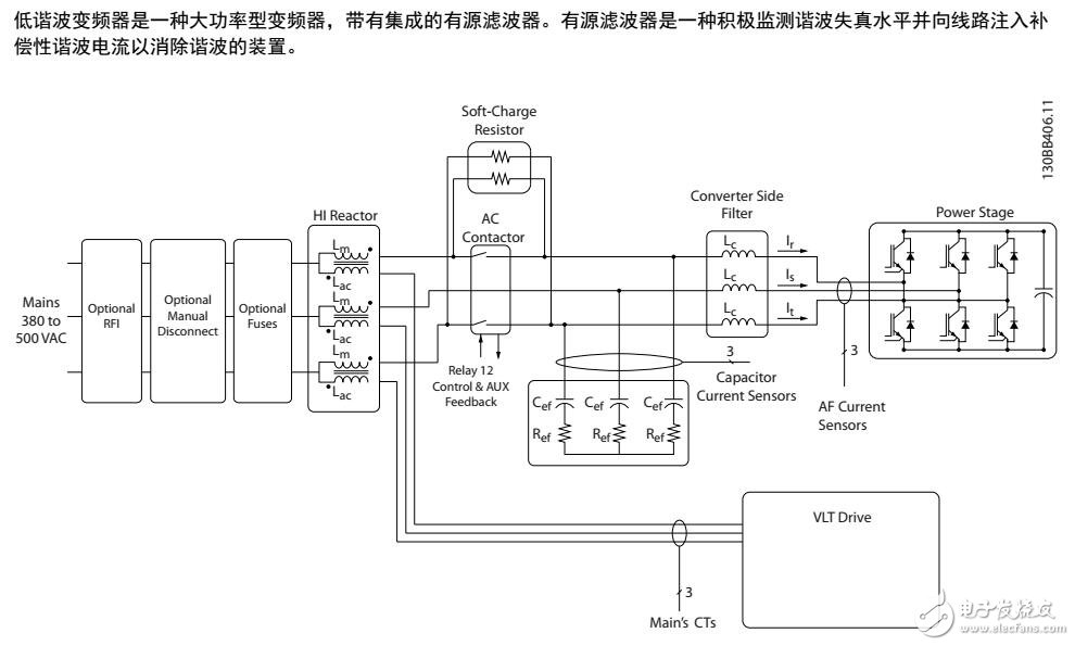 　　變頻器是一種電機控制器，它將交流主電源轉變成可變交流波形輸出。為了控制電機速度或轉矩，輸出的頻率和電壓會受到調節(jié)。變頻器可以根據(jù)系統(tǒng)反饋（比如來自傳送機皮帶上的位置傳感器的反饋）來改變電機的速度，變頻器還可以根據(jù)來自外部控制器的遠程命令來調節(jié)電機。