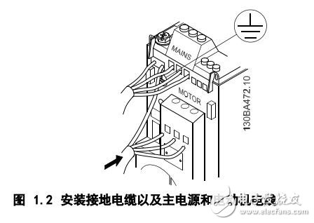 VLT? Micro Drive FC51安裝及編程