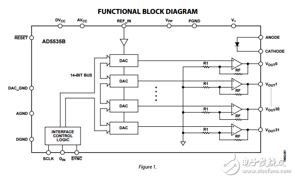 32通道14位DAC的滿量程輸出電壓可編程從50V至200V的ad5535b數(shù)據(jù)表
