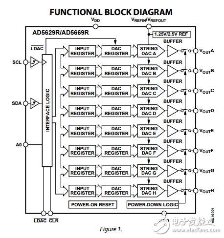 八進(jìn)制的12/16位I2C密集DAC 5PPMC芯片參考ad5629r/ad5669r數(shù)據(jù)表