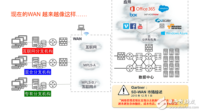 漫談廣域網(wǎng)邊緣技術(shù)面臨的挑戰(zhàn)和解決方案