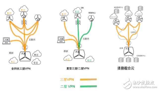 漫談廣域網(wǎng)邊緣技術(shù)面臨的挑戰(zhàn)和解決方案