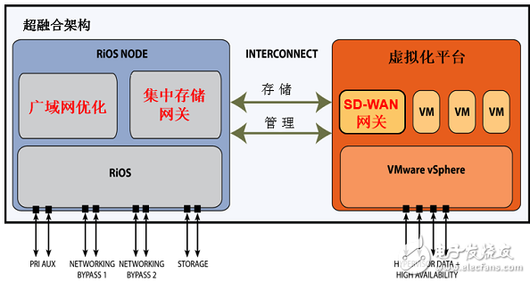 漫談廣域網(wǎng)邊緣技術(shù)面臨的挑戰(zhàn)和解決方案