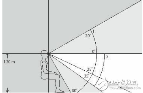 LED燈具眩光防護(hù)方法的分析與介紹