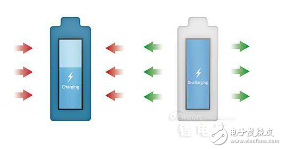 無線充電技術(shù)與貼片電池