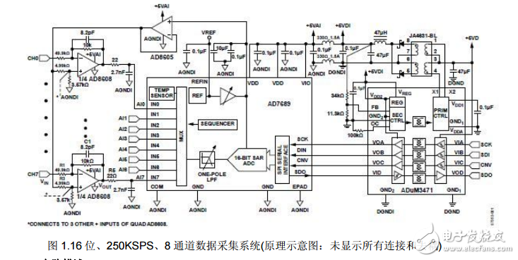 8通道數(shù)據(jù)采集系統(tǒng)與16位8通道單電源隔離式數(shù)據(jù)采集系統(tǒng)的設(shè)計(jì)