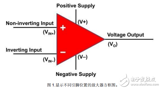 放大器五個(gè)終端與單電源的解析