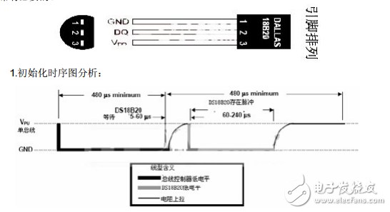 DS18B20介紹與單片機數(shù)據(jù)通信之單總線數(shù)據(jù)傳輸分析