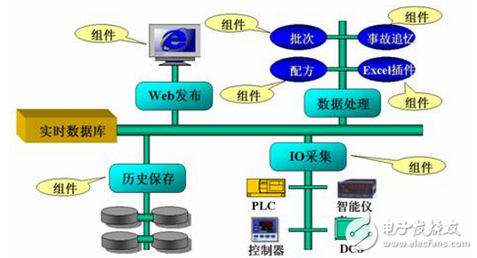 紫金橋?qū)崿F(xiàn)大慶采油八廠生產(chǎn)指揮監(jiān)控系統(tǒng)