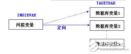 基于紫金橋軟件來(lái)提高畫(huà)面組態(tài)速度