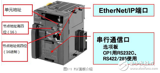 紫金橋組態(tài)軟件與歐姆龍PLC以太網(wǎng)通信(FINS命令)