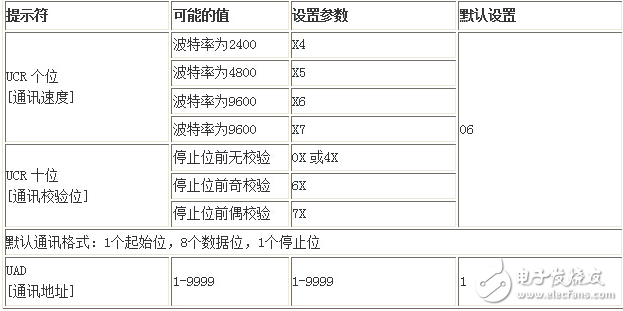 基于紫金橋軟件連接華海PID調(diào)節(jié)儀表