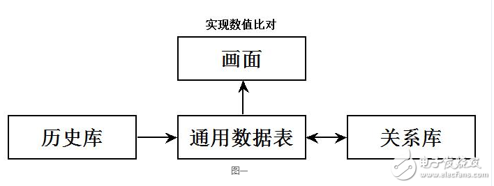 紫金橋軟件批量數(shù)據(jù)校對(duì)的實(shí)現(xiàn)