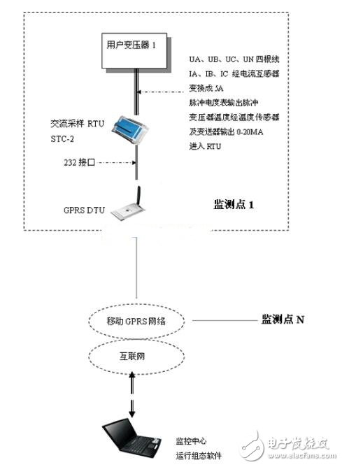 基于力控的控制策略生成器使用指南