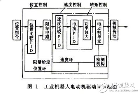 基于工業(yè)機(jī)器人的電機(jī)驅(qū)動(dòng)系統(tǒng)要求及分類