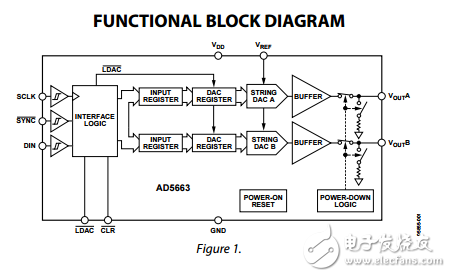 2.7至5.5伏250μ軌到軌輸出雙16位DAC的ad5663數(shù)據(jù)表