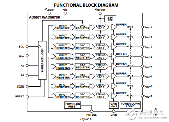八進制12/16位納米DAC理論參考I2C接口ad5671r/ad5675r數(shù)據(jù)表